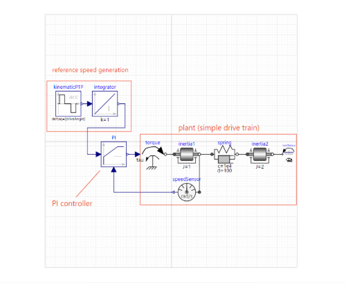 PID Controller
