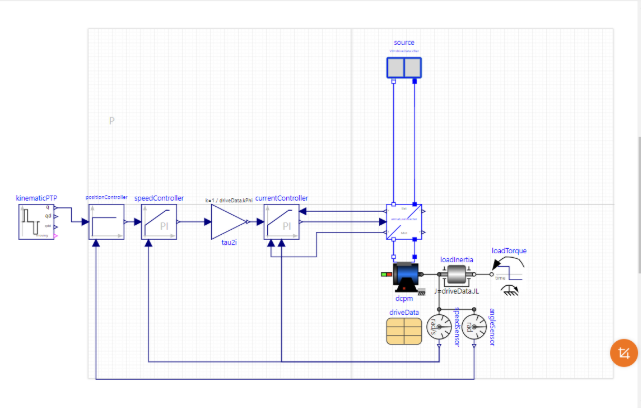 Position Controlled DCPM